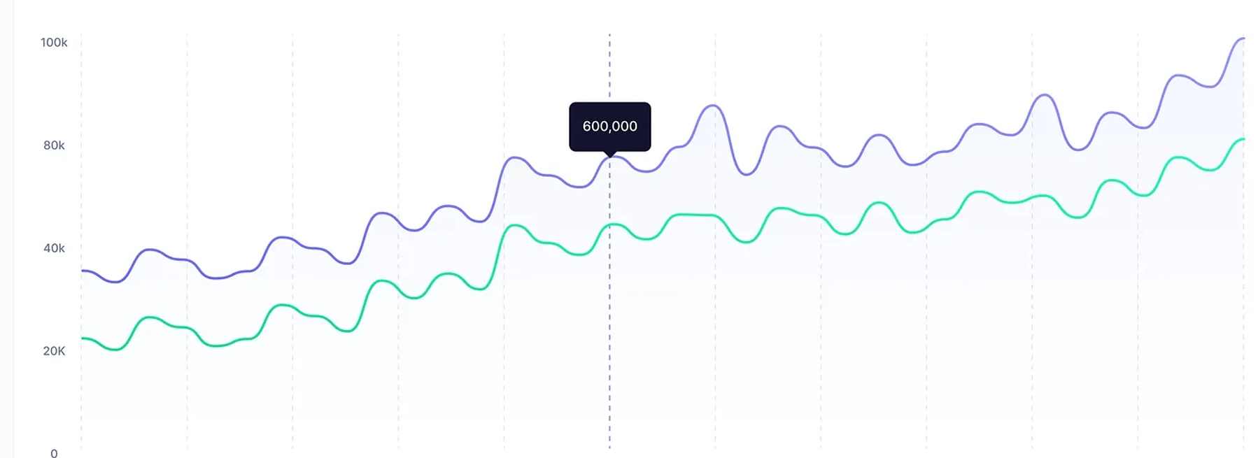 Análise operacional e monitorização