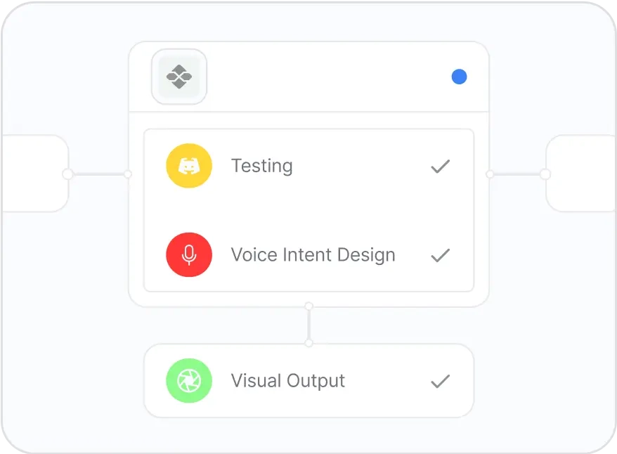 Acompanhamento do estado dos processos